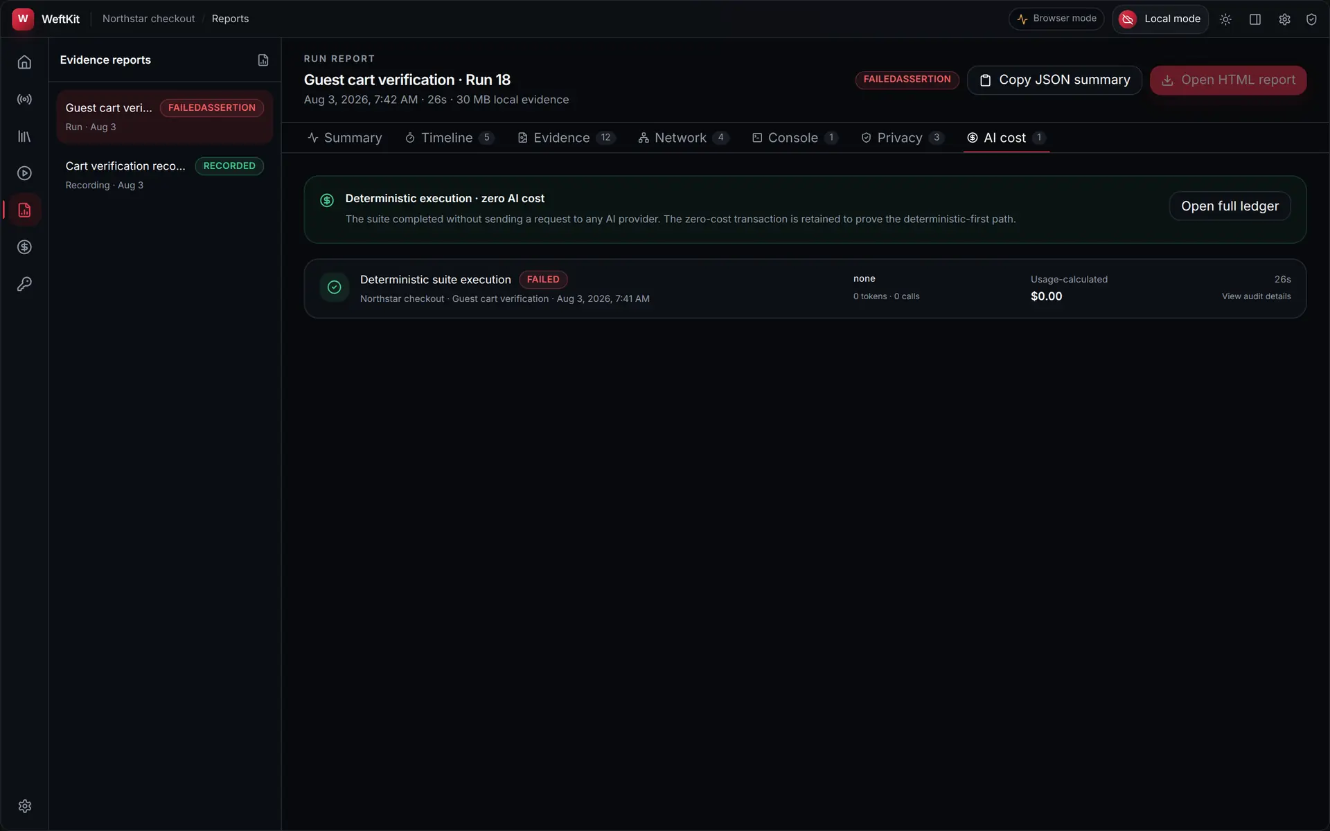 The AI cost tab of a WeftKit run report stating deterministic execution with zero AI cost and explaining that the zero-cost transaction is retained.