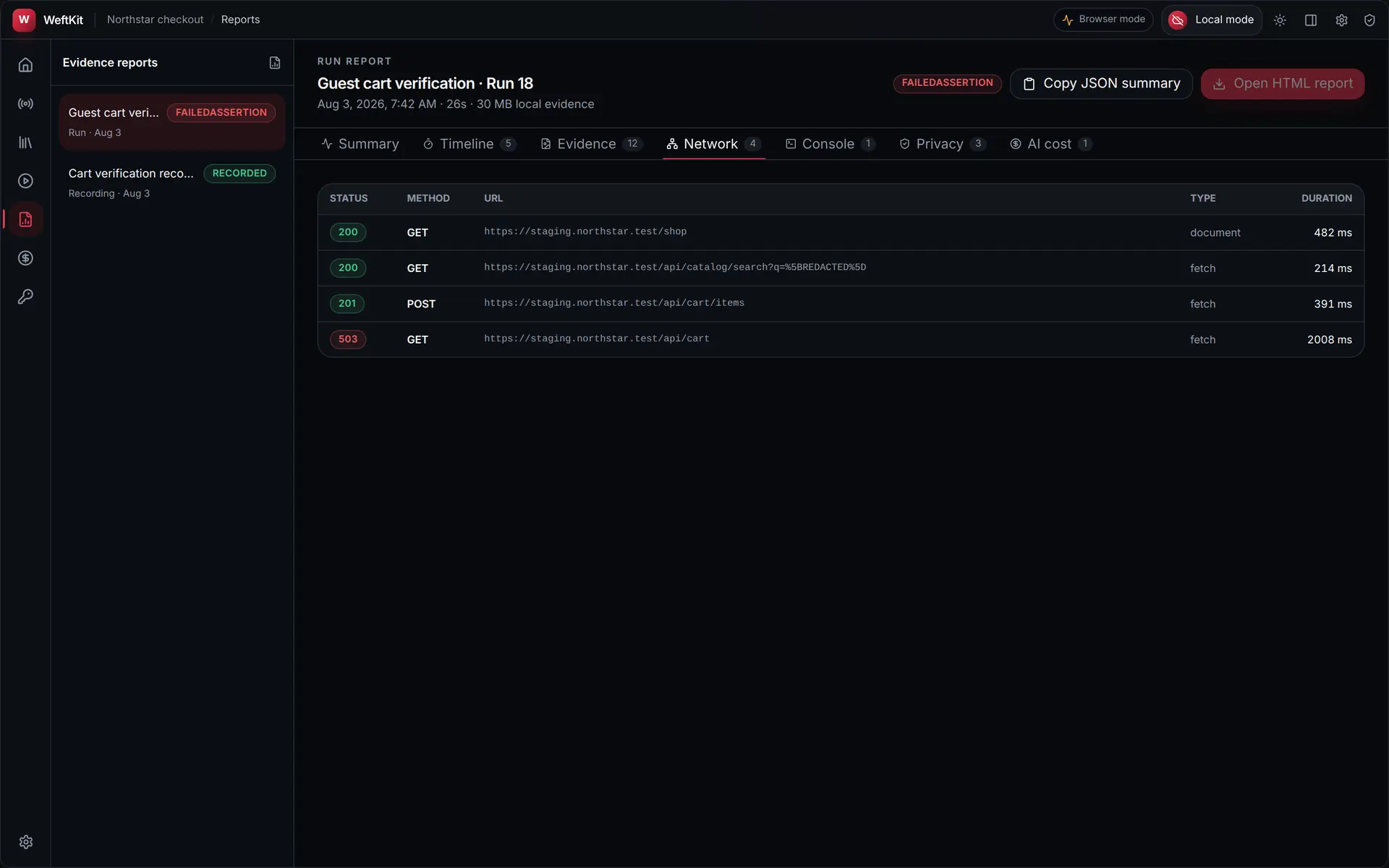 The network tab of a WeftKit run report showing a table of requests with status, method, URL, type and duration, including a redacted search query and a 503 response.