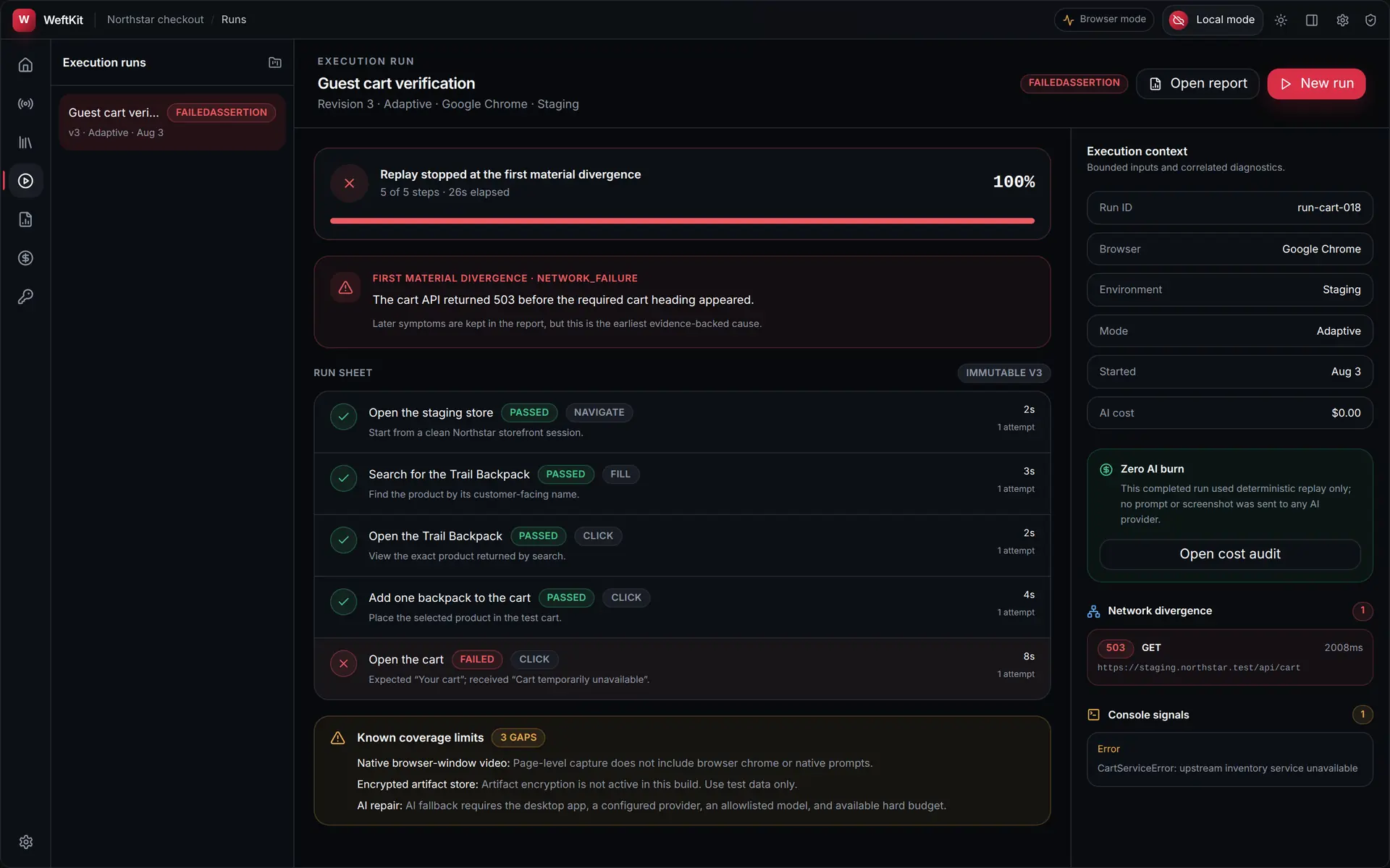 The WeftKit run view showing a failed run: a first material divergence banner naming a network failure, and a run sheet listing five steps with pass and fail status, duration, and attempt counts.